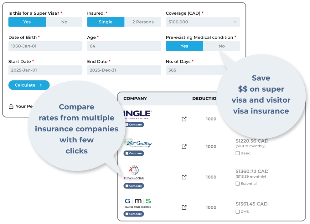 Comparaison des prix d'assurance super visa