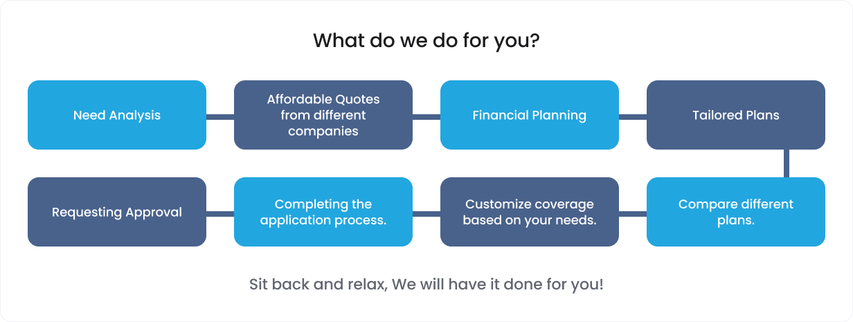 What do we do for you?